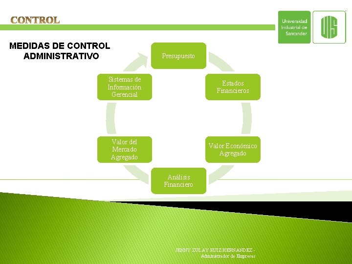 MEDIDAS DE CONTROL ADMINISTRATIVO Presupuesto Sistemas de Información Gerencial Estados Financieros Valor del Mercado