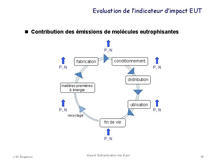 Evaluation de l’indicateur d’impact EUT Contribution des émissions de molécules eutrophisantes P, N conditionnement