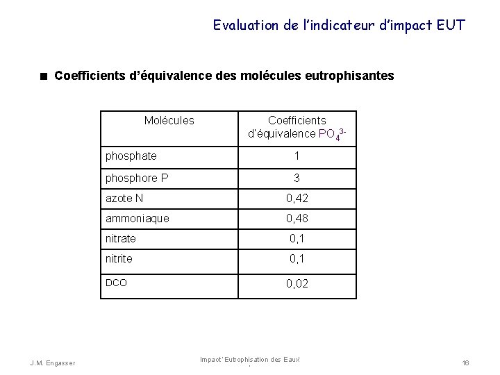 Evaluation de l’indicateur d’impact EUT Coefficients d’équivalence des molécules eutrophisantes Molécules phosphate 1 phosphore