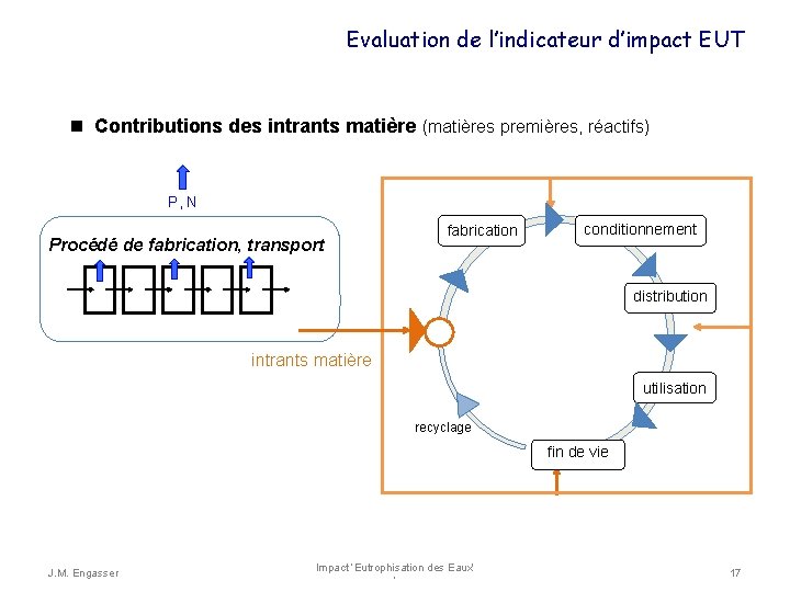 Evaluation de l’indicateur d’impact EUT Contributions des intrants matière (matières premières, réactifs) P, N