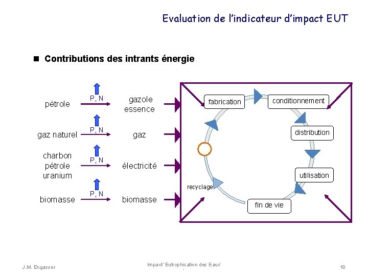 Evaluation de l’indicateur d’impact EUT Contributions des intrants énergie pétrole gaz naturel charbon pétrole