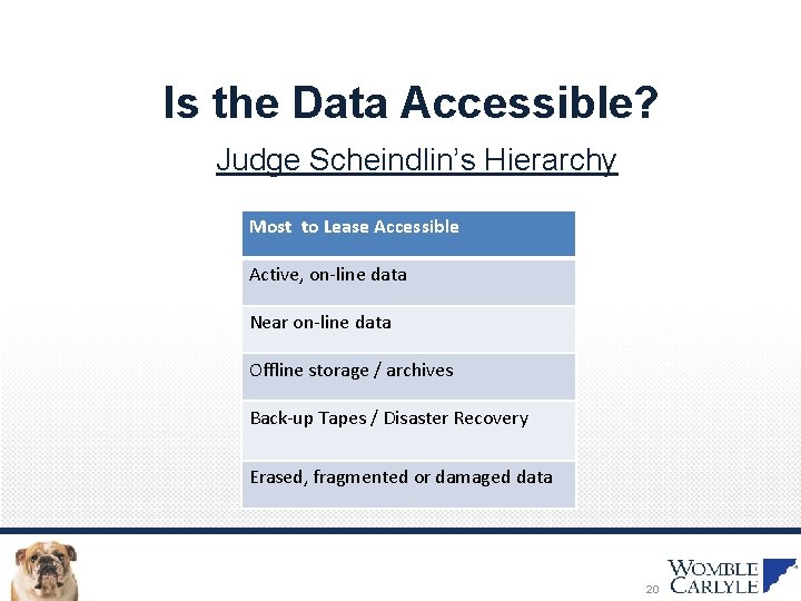 Is the Data Accessible? Judge Scheindlin’s Hierarchy Most to Lease Accessible Active, on-line data
