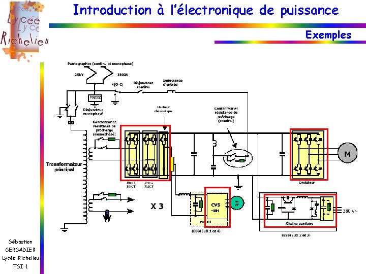 Introduction à l’électronique de puissance Exemples Sébastien GERGADIER Lycée Richelieu TSI 1 