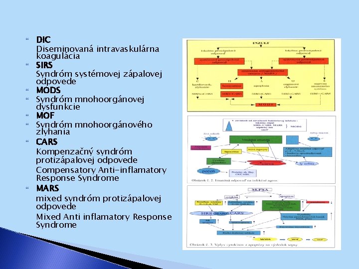  DIC Diseminovaná intravaskulárna koagulácia SIRS Syndróm systémovej zápalovej odpovede MODS Syndróm mnohoorgánovej dysfunkcie