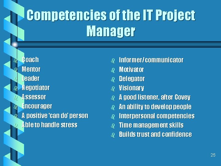 Competencies of the IT Project Manager b b b b Coach Mentor Leader Negotiator