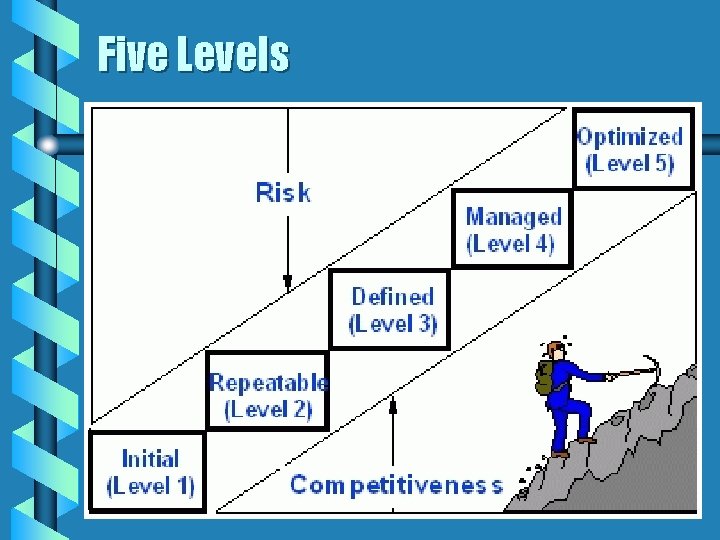 Five Levels 