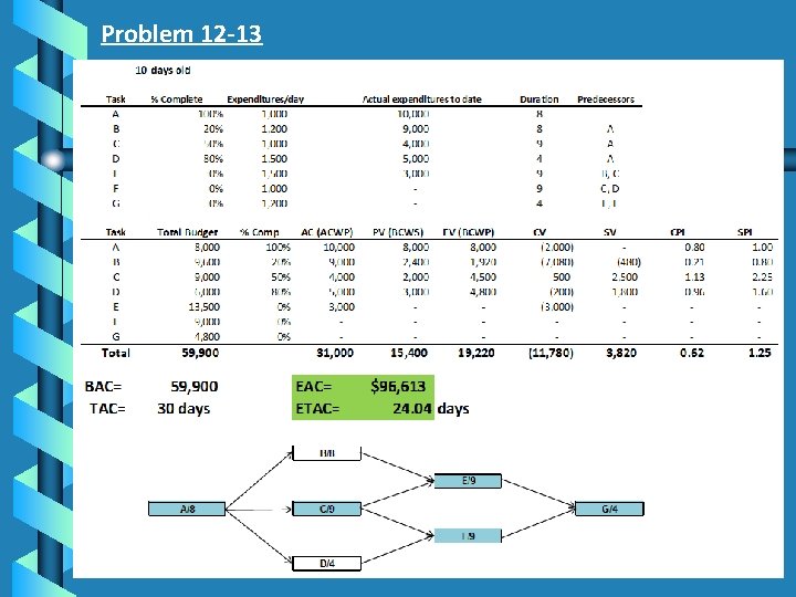 Problem 12 -13 