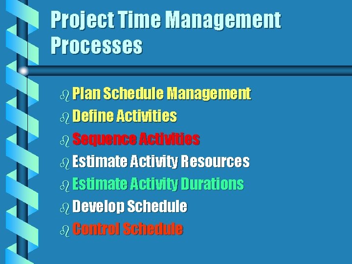 Project Time Management Processes b Plan Schedule Management b Define Activities b Sequence Activities