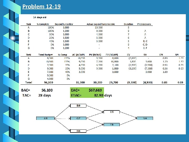 Problem 12 -19 