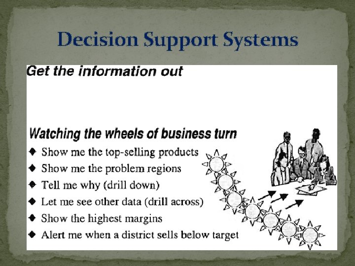 Decision Support Systems Decision Support Systems
