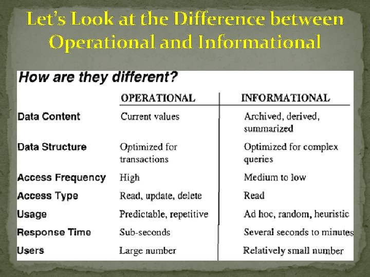 Let’s Look at the Difference between Operational and Informational Let’s Look at the Difference between Operational and Informational