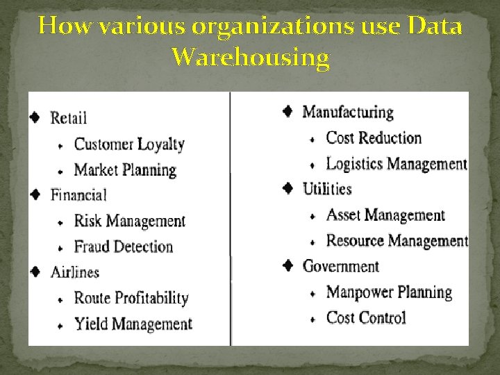How various organizations use Data Warehousing How various organizations use Data Warehousing