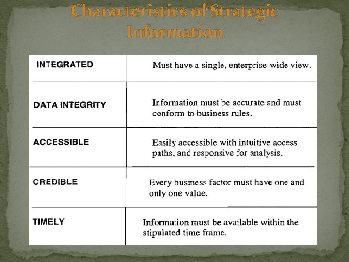 Characteristics of Strategic Information Characteristics of Strategic Information