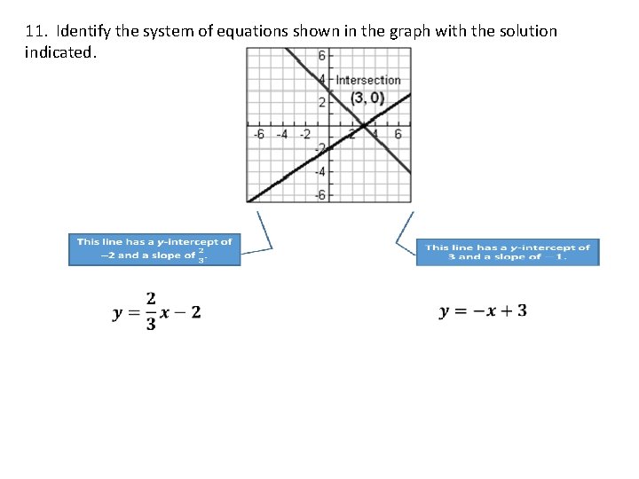 11. Identify the system of equations shown in the graph with the solution indicated.