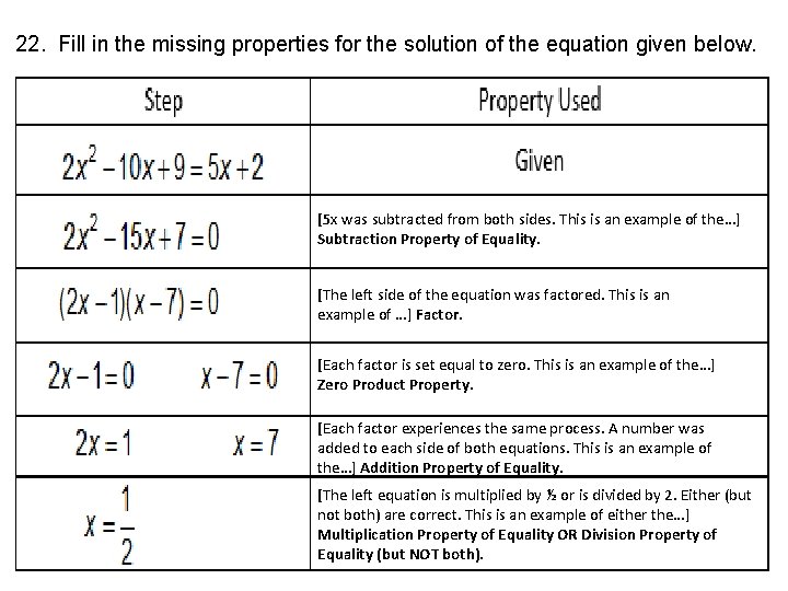 22. Fill in the missing properties for the solution of the equation given below.