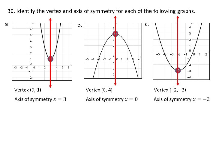 30. Identify the vertex and axis of symmetry for each of the following graphs.