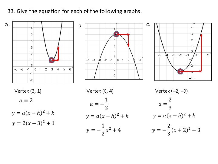 33. Give the equation for each of the following graphs. a. c. b. Vertex