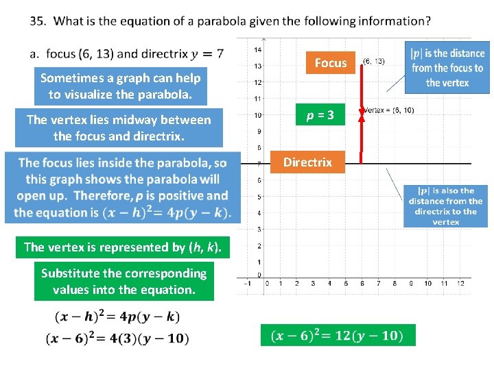  Focus Sometimes a graph can help to visualize the parabola. p=3 The vertex