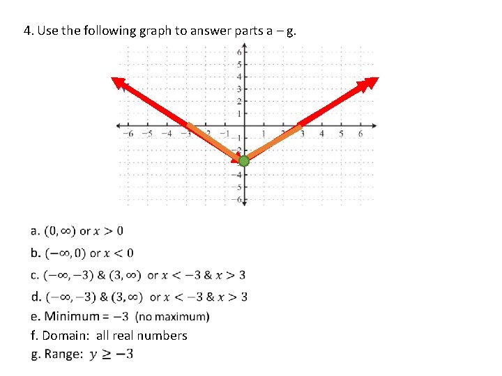 4. Use the following graph to answer parts a – g. f. Domain: all