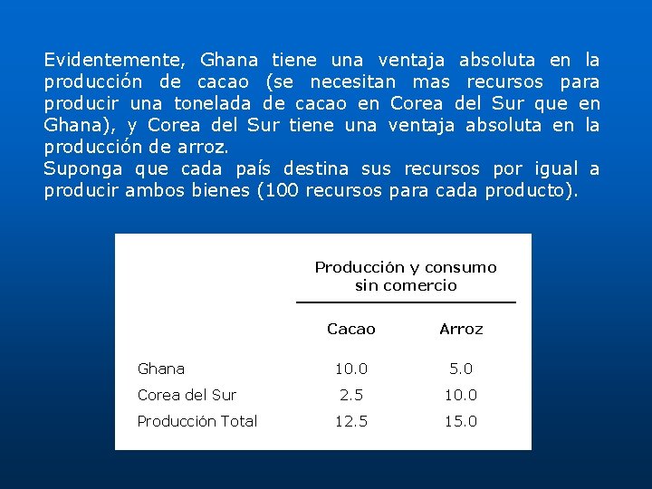 Evidentemente, Ghana tiene una ventaja absoluta en la producción de cacao (se necesitan mas