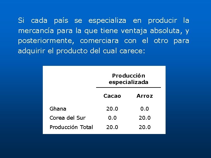 Si cada país se especializa en producir la mercancía para la que tiene ventaja