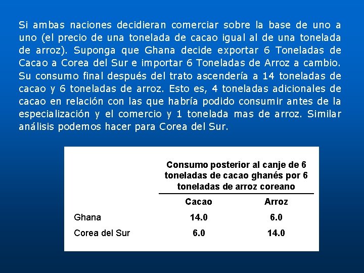 Si ambas naciones decidieran comerciar sobre la base de uno a uno (el precio