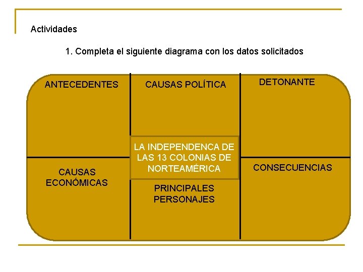 Actividades 1. Completa el siguiente diagrama con los datos solicitados ANTECEDENTES CAUSAS ECONÓMICAS CAUSAS