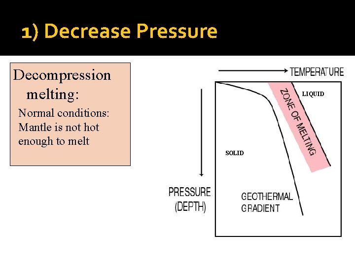 1) Decrease Pressure Decompression melting: LIQUID Normal conditions: Mantle is not hot enough to
