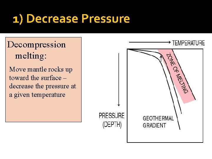 1) Decrease Pressure Decompression melting: Move mantle rocks up toward the surface – decrease