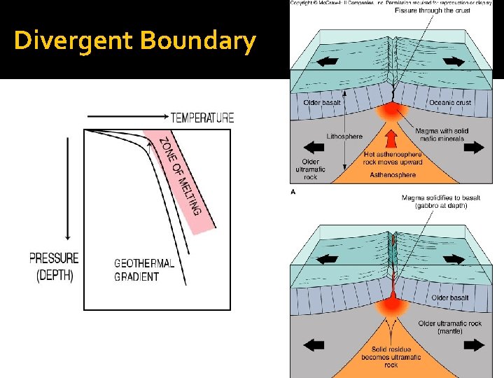 Divergent Boundary 