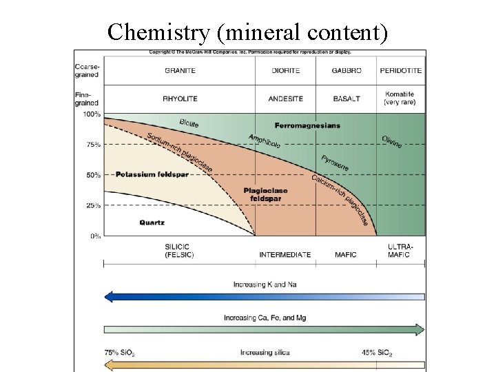 Chemistry (mineral content) 