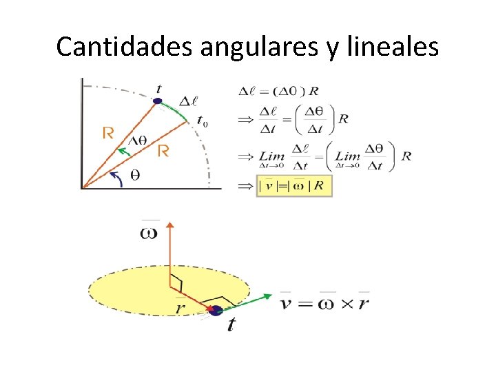 Cantidades angulares y lineales 