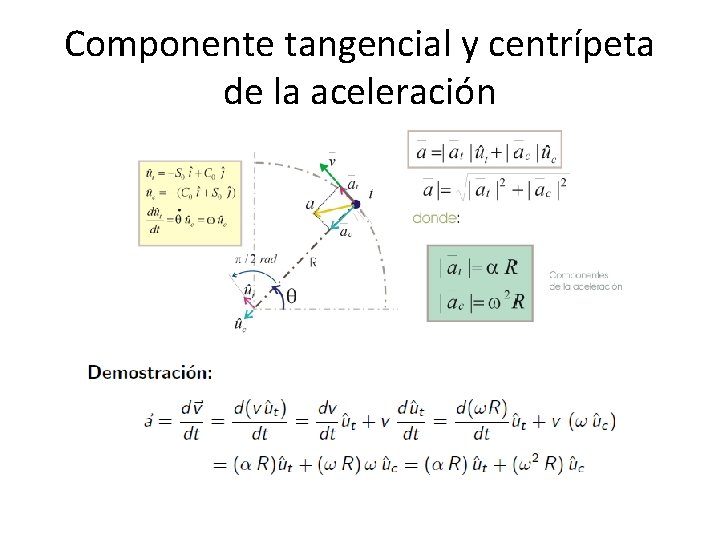 Componente tangencial y centrípeta de la aceleración 