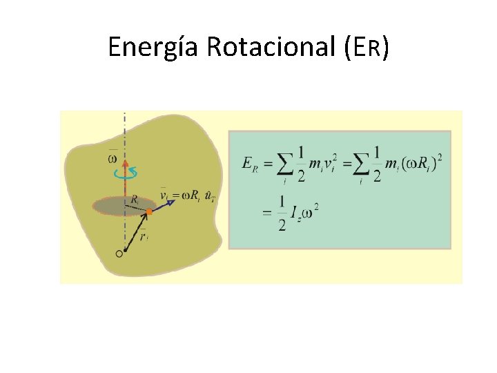 Energía Rotacional (ER) 