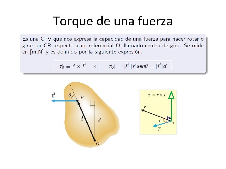 Torque de una fuerza 