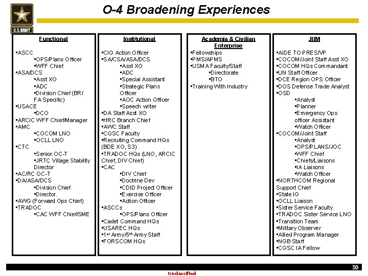 O-4 Broadening Experiences Functional • ASCC • OPS/Plans Officer • WFF Chief • ASA/DCS