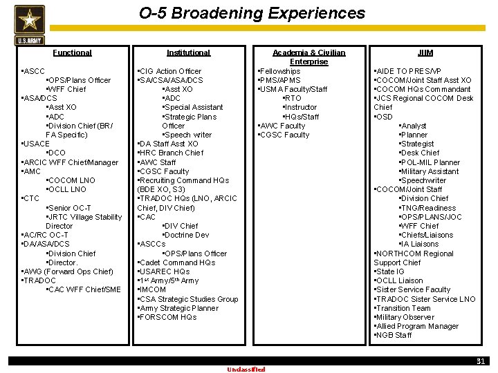 O-5 Broadening Experiences Functional • ASCC • OPS/Plans Officer • WFF Chief • ASA/DCS