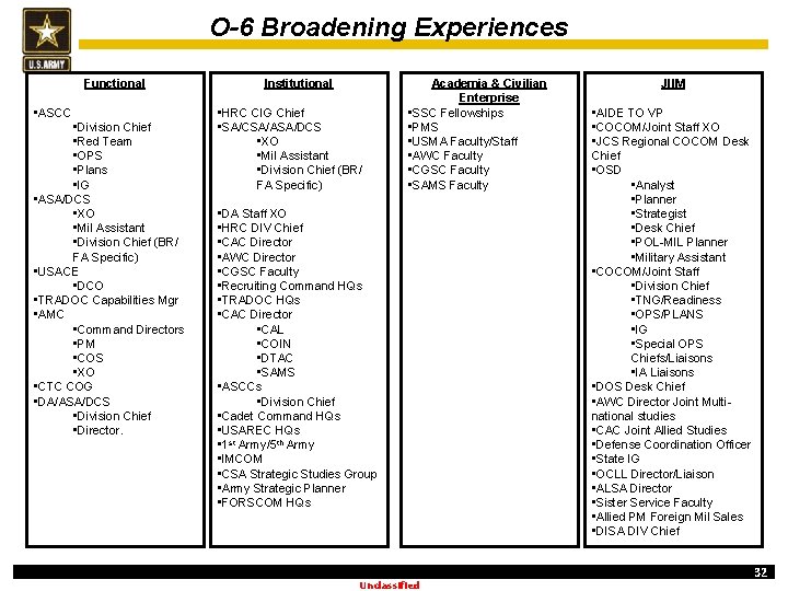 O-6 Broadening Experiences Functional • ASCC • Division Chief • Red Team • OPS