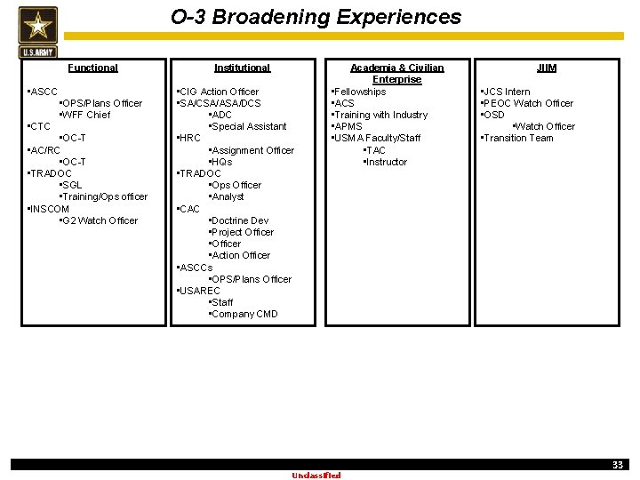 O-3 Broadening Experiences Functional • ASCC • OPS/Plans Officer • WFF Chief • CTC