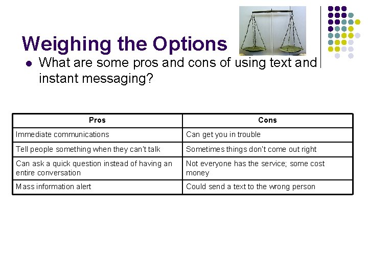 Weighing the Options l What are some pros and cons of using text and
