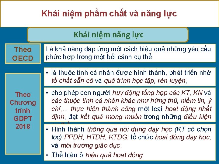 Khái niệm phẩm chất và năng lực Khái niệm năng lực Theo OECD Là