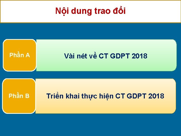 Nội dung trao đổi Phần A Vài nét về CT GDPT 2018 Phần B