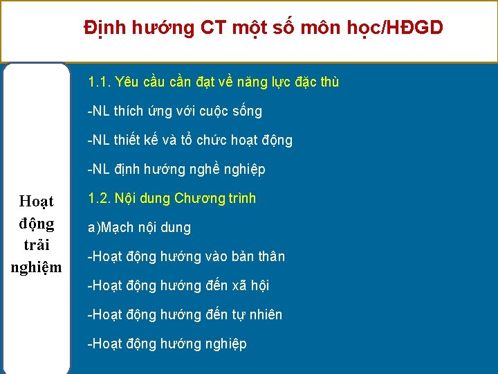 Định hướng CT một số môn học/HĐGD 1. 1. Yêu cần đạt về năng