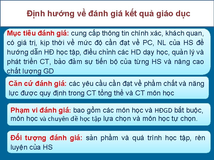 Định hướng về đánh giá kết quả giáo dục Mục tiêu đánh giá: cung