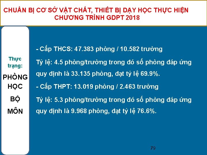 CHUẨN BỊ CƠ SỞ VẬT CHẤT, THIẾT BỊ DẠY HỌC THỰC HIỆN CHƯƠNG TRÌNH