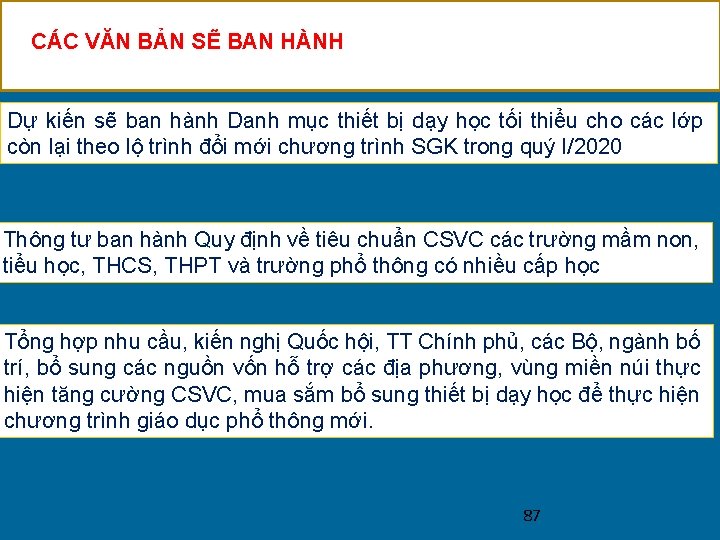 CÁC VĂN BẢN SẼ BAN HÀNH Dự kiến sẽ ban hành Danh mục thiết