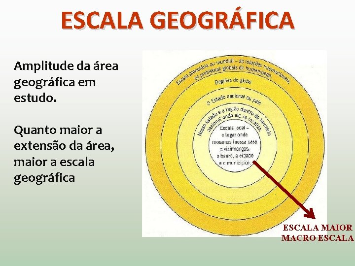 ESCALA GEOGRÁFICA Amplitude da área geográfica em estudo. Quanto maior a extensão da área,