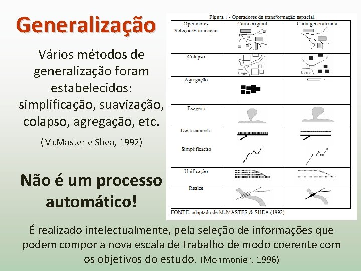 Generalização Vários métodos de generalização foram estabelecidos: simplificação, suavização, colapso, agregação, etc. (Mc. Master