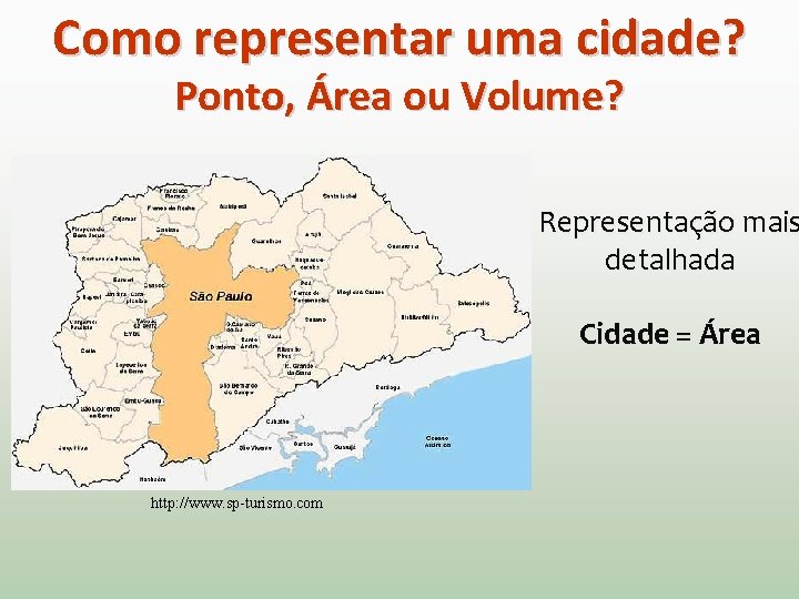 Como representar uma cidade? Ponto, Área ou Volume? Representação mais detalhada Cidade = Área