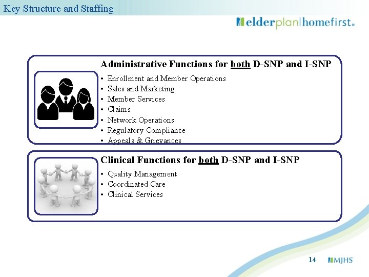 Key Structure and Staffing Administrative Functions for both D-SNP and I-SNP • • Enrollment